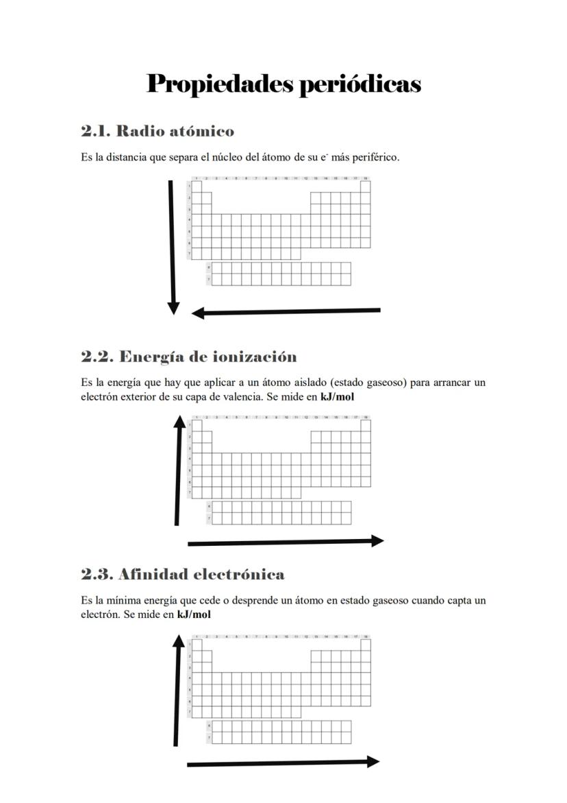 Repaso Química General
1.1. Modelo Atómico
Núcleo: compuesto por protones
Corteza: compuesta por electrones
(+)
y neutrones
Número atómico (