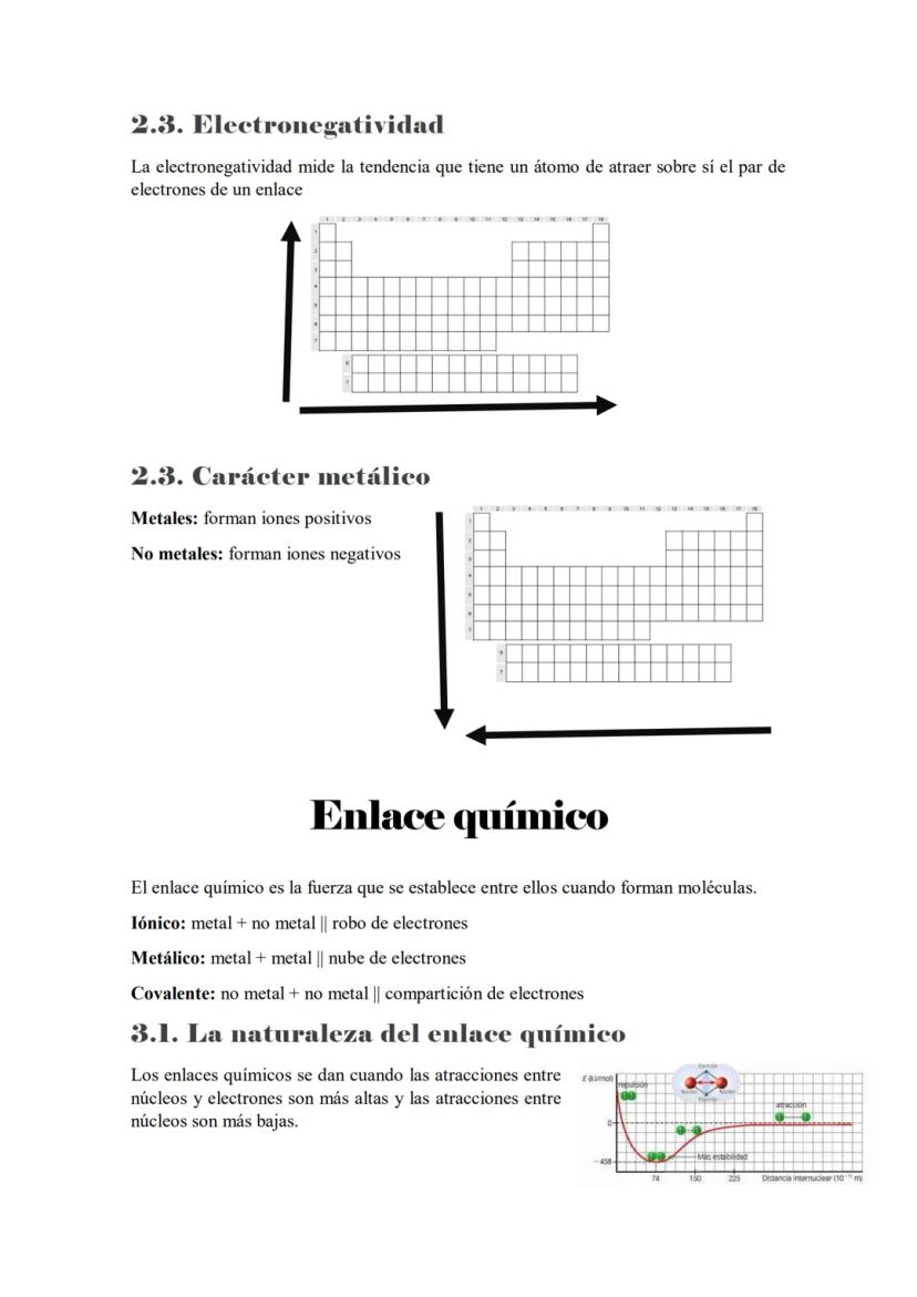 Repaso Química General
1.1. Modelo Atómico
Núcleo: compuesto por protones
Corteza: compuesta por electrones
(+)
y neutrones
Número atómico (