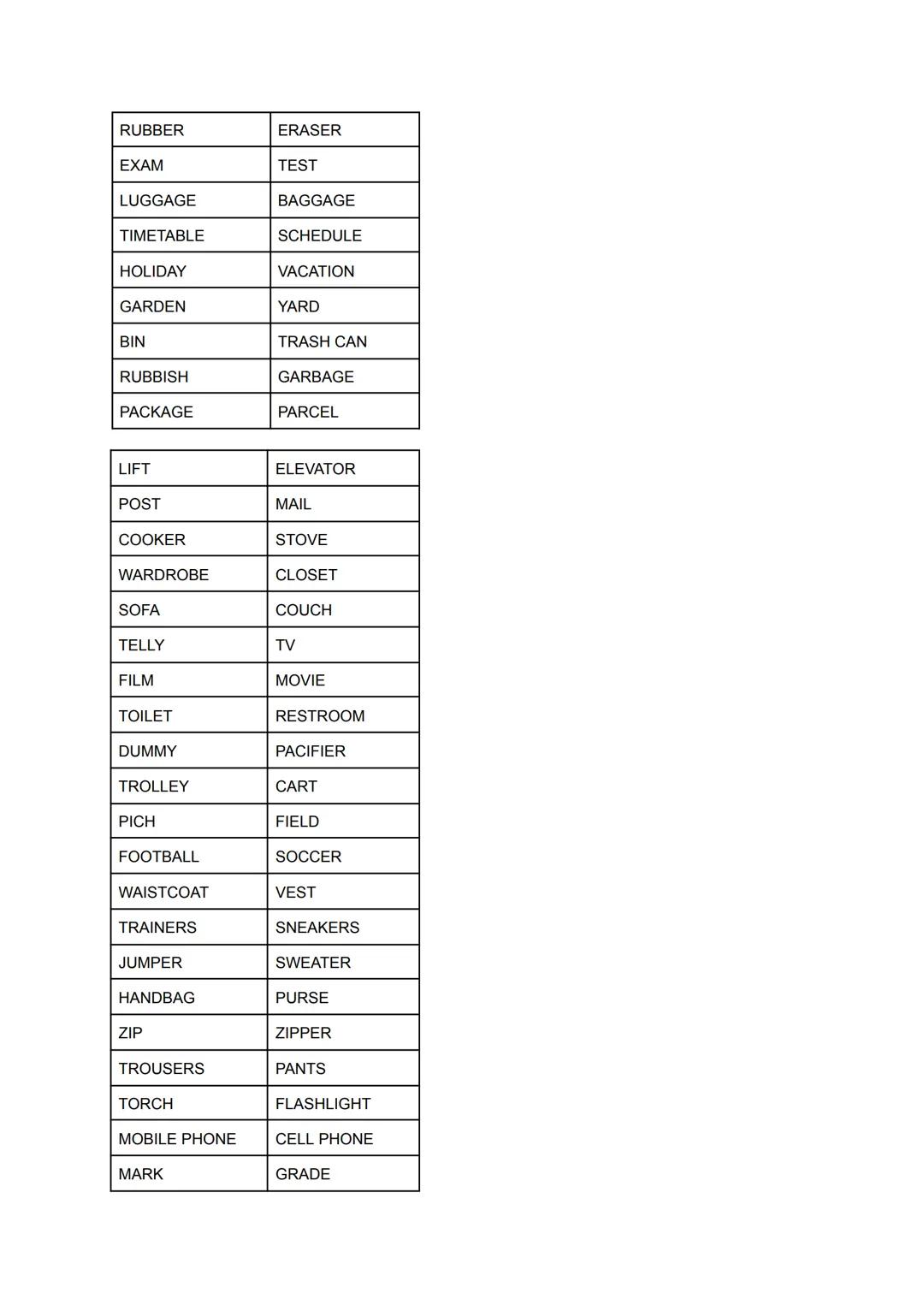 • VERB TENSES
always
usually
normally
every day
often
sometimes
hardly ever
never
once a week
twice a week....
now
right now
at the moment
i