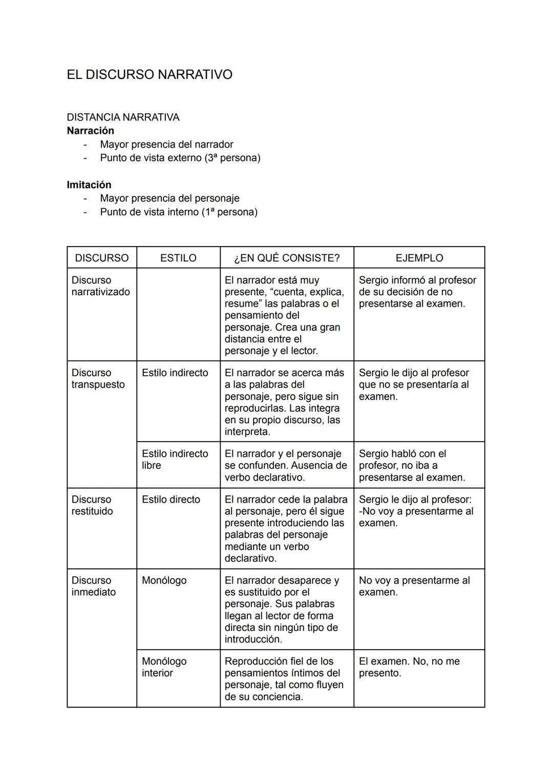 EL DISCURSO NARRATIVO
DISTANCIA NARRATIVA
Narración
Mayor presencia del narrador
Punto de vista externo (3ª persona)
Imitación
Mayor presenc