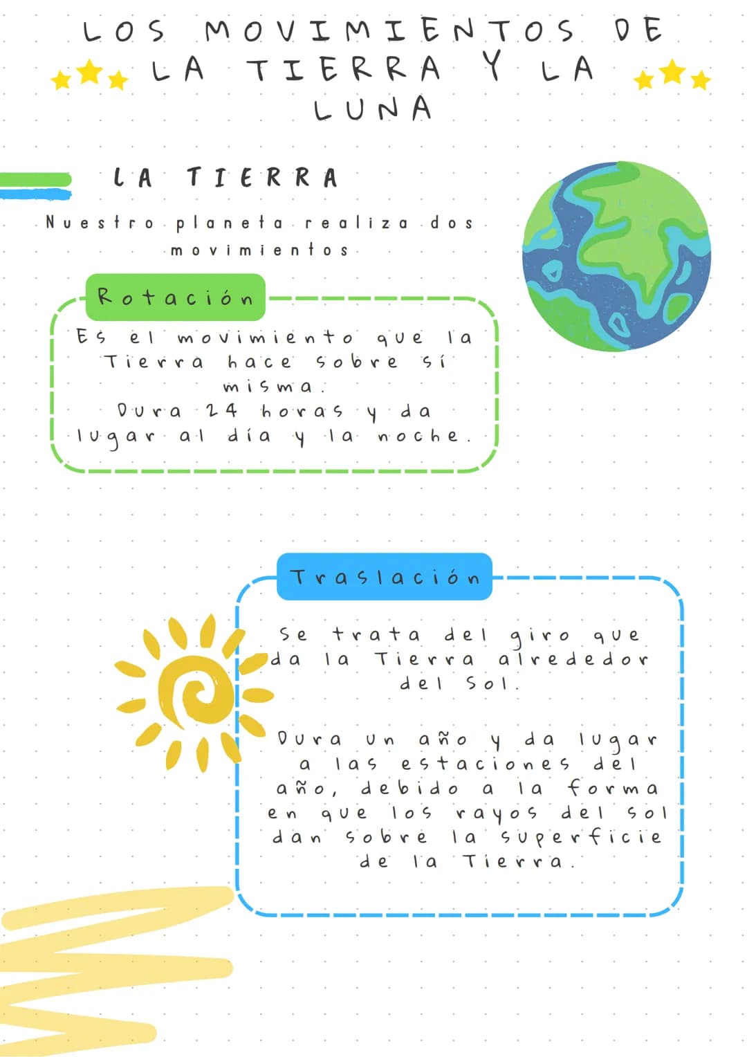 .
LOS MOVIMIENTOS DE
LA
TIERRA Y LA
LUNA
LA
Nuestro
ES
Rotación
TIERRA
realiza
planeta
movimientos
el movimiento
hace
misma:
Tierra
Dura
lug