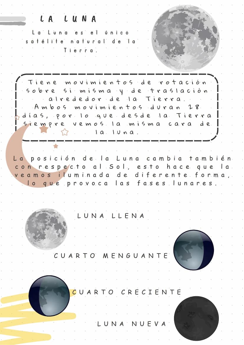 .
LOS MOVIMIENTOS DE
LA
TIERRA Y LA
LUNA
LA
Nuestro
ES
Rotación
TIERRA
realiza
planeta
movimientos
el movimiento
hace
misma:
Tierra
Dura
lug