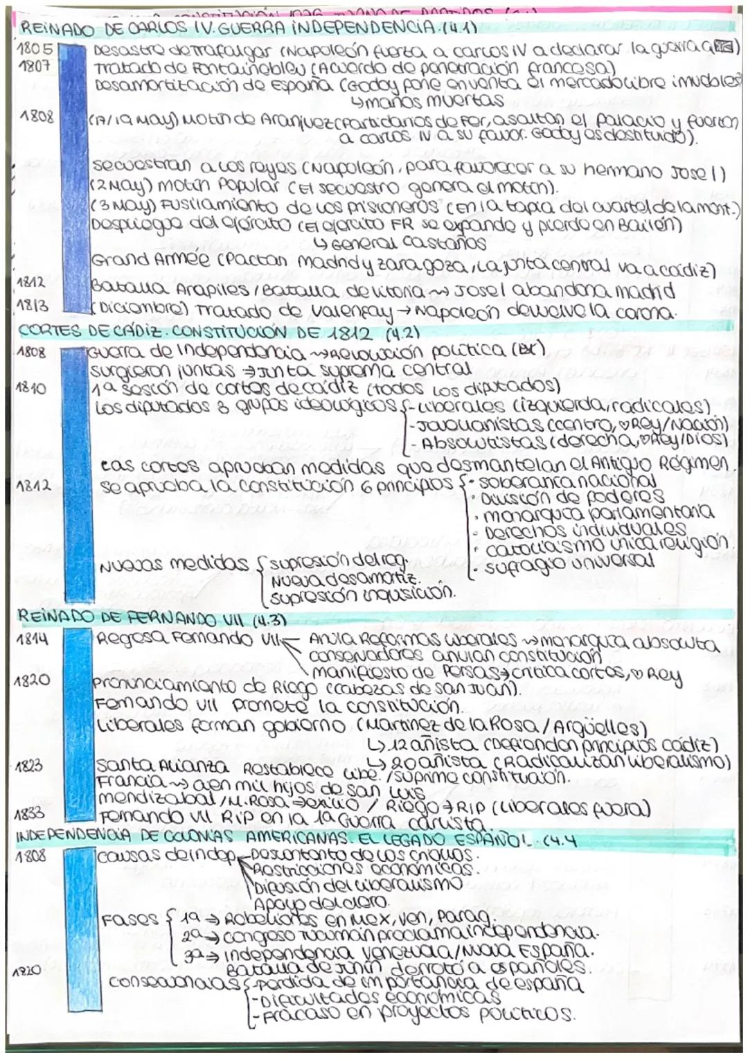 SIGLO XIX HISTORIA DE ESPAÑA