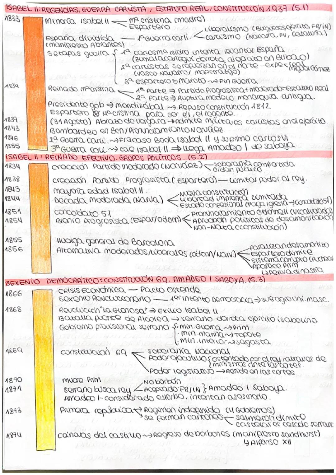 # REINADO DE CARLOS IV. GUERRA INDEPENDENCIA. (4.1)

1805
1807
DESASTRE DE TRAFALGAR (NAPOLEÓN FUERZA A CARLOS IV A DECLARAR LA GUERRA A GB)