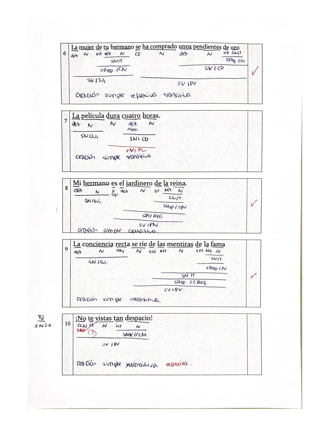 LENGUA T-3
CMS
14
PG 60 0 3
a. Poco trabajador
int
N
SAdi- I
c. i que moneda tan antiqual
det N Lint N
SAS ALY
e. Poco
I det
SN
anter
N
10
e