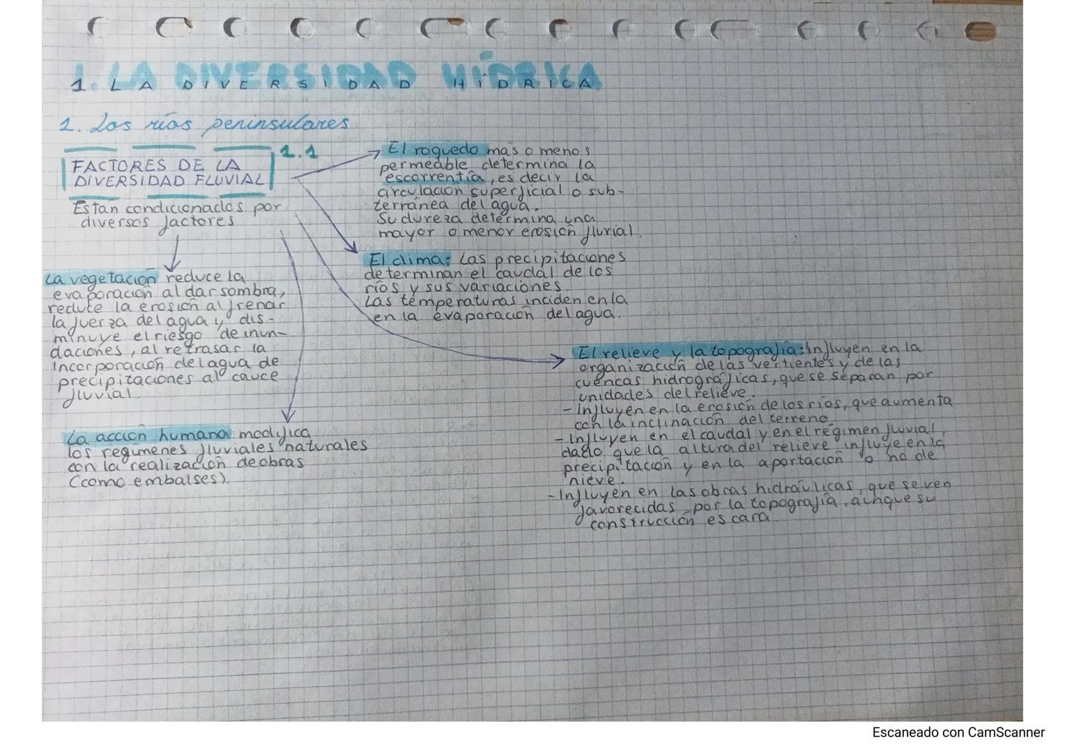 (((((((((E
1 LA DIVE RSIDAD HIDRICA

1. Los ríos peninsulares.

FACTORES DE LA
DIVERSIDAD FLUVIAL

Estan condicionales por
diversos jactores