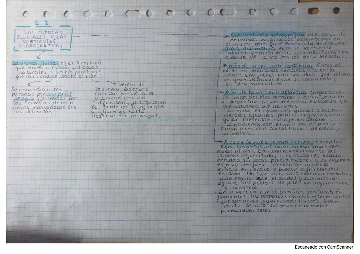 (((((((((E
1 LA DIVE RSIDAD HIDRICA

1. Los ríos peninsulares.

FACTORES DE LA
DIVERSIDAD FLUVIAL

Estan condicionales por
diversos jactores