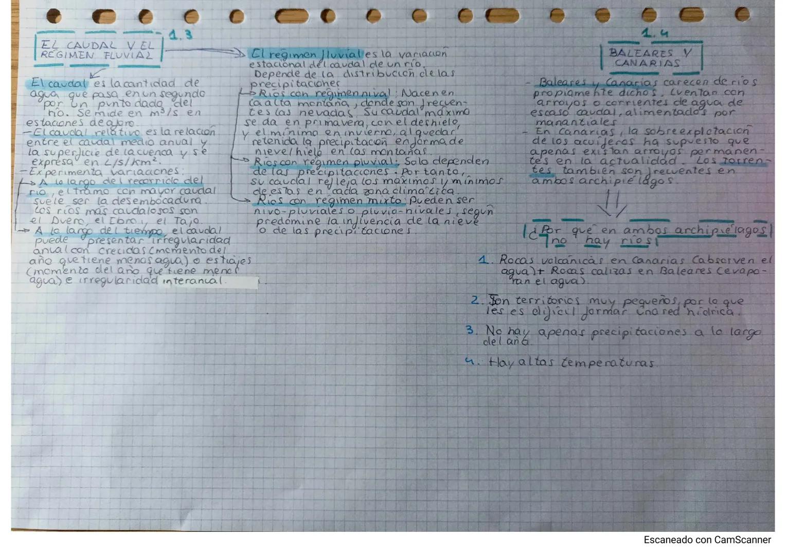(((((((((E
1 LA DIVE RSIDAD HIDRICA

1. Los ríos peninsulares.

FACTORES DE LA
DIVERSIDAD FLUVIAL

Estan condicionales por
diversos jactores