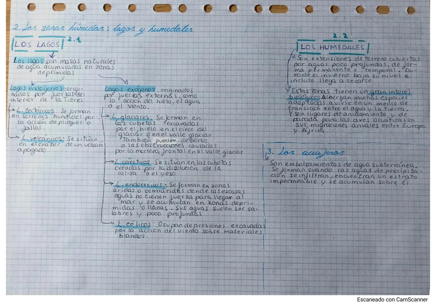 (((((((((E
1 LA DIVE RSIDAD HIDRICA

1. Los ríos peninsulares.

FACTORES DE LA
DIVERSIDAD FLUVIAL

Estan condicionales por
diversos jactores