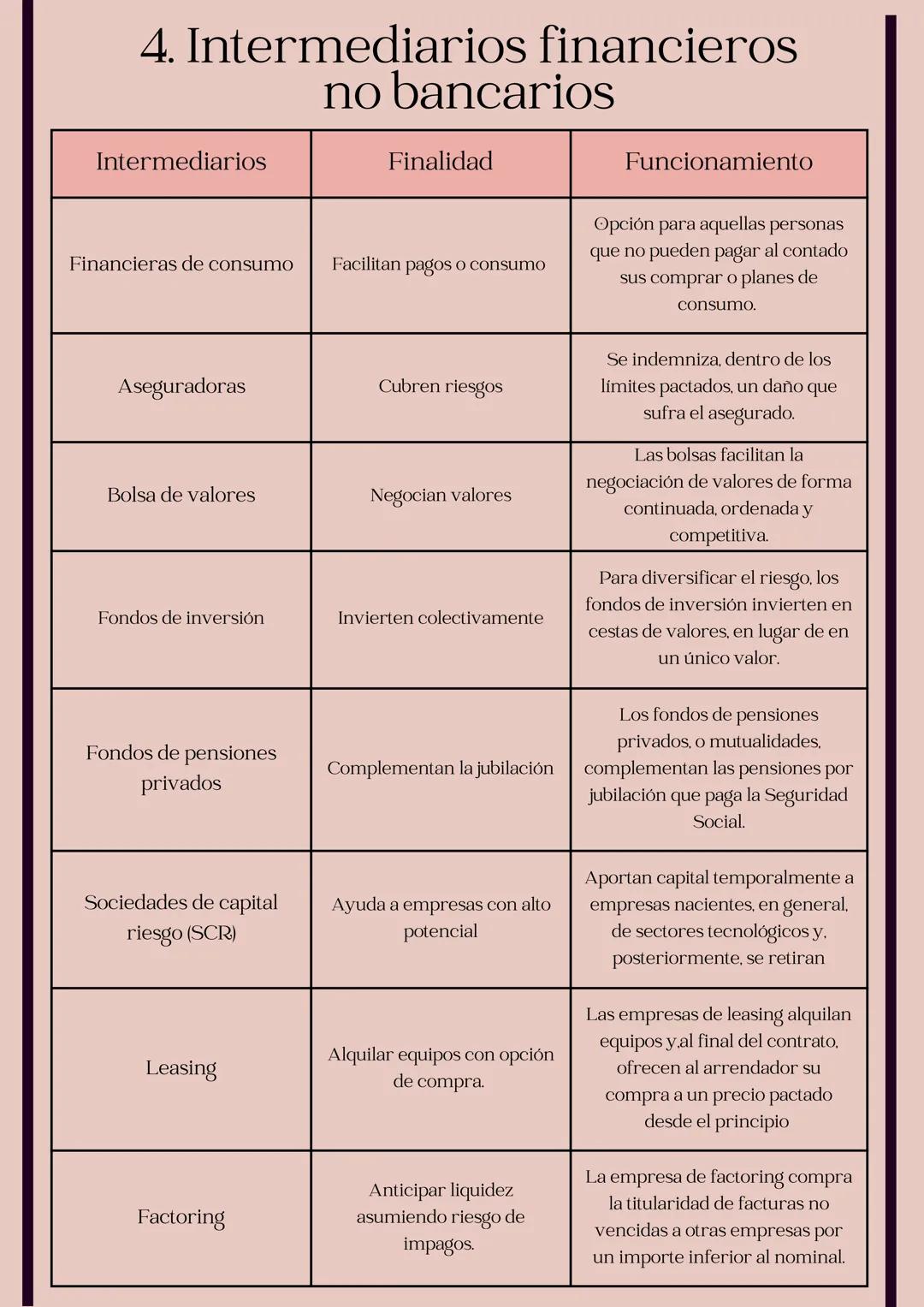 EL SISTEMA FINANCIERO
1. Definición y elementos
Es la estructura compuesta por un conjunto de
intermediarios regulados por organismos
públic