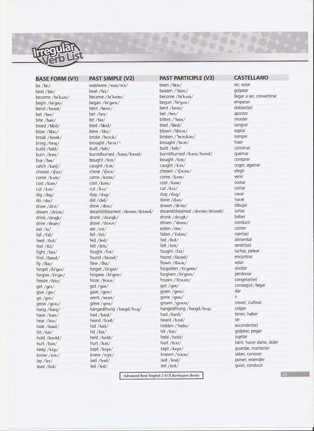 Irregular
Verb List
BASE FORM (V1)
be/bi:/
beat/bit/
become/br'kam/
begin/bi'gin/
bend/bend/
bet/bet/
bite/bart/
bleed/bli:d/
blow/blǝʊ/
bre