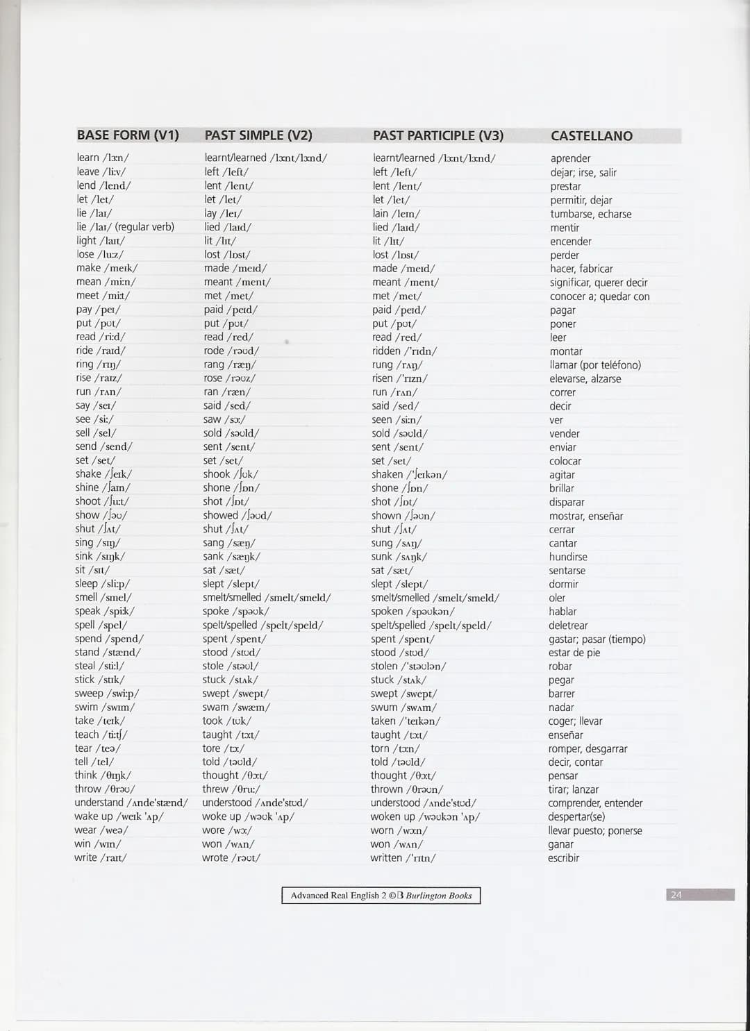 Irregular
Verb List
BASE FORM (V1)
be/bi:/
beat/bit/
become/br'kam/
begin/bi'gin/
bend/bend/
bet/bet/
bite/bart/
bleed/bli:d/
blow/blǝʊ/
bre