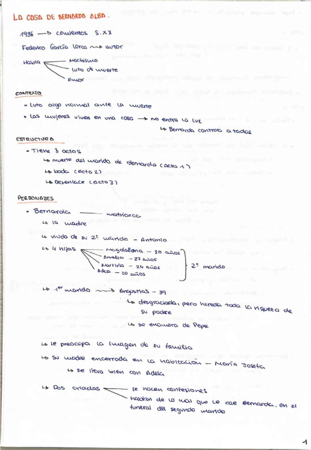 La casa de Bernarda Alba 