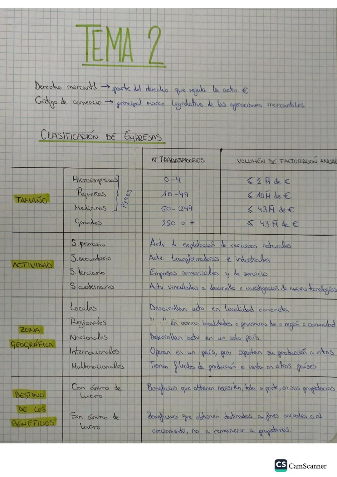 Tema 2: Diferentes Tipos de Empresas