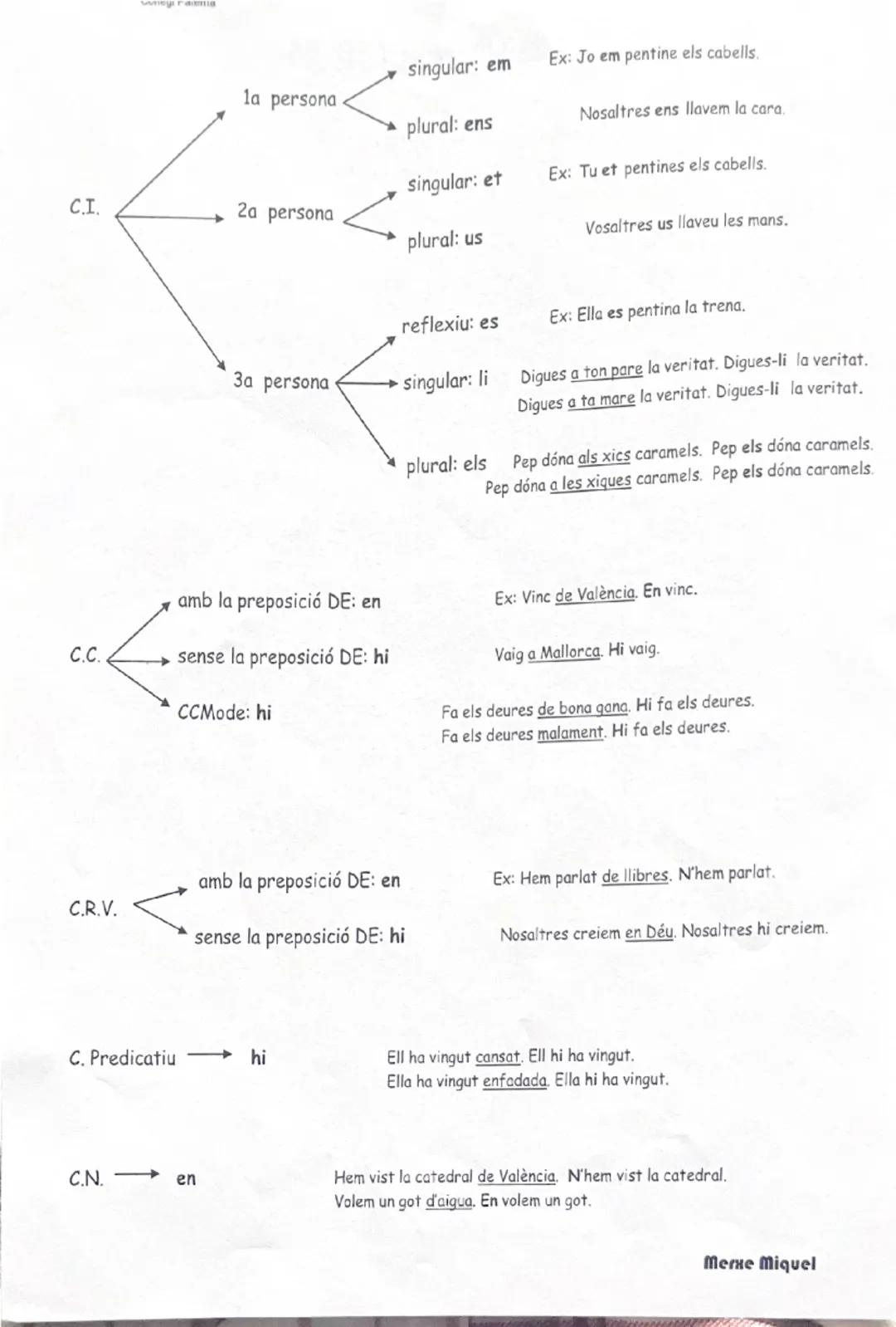 PRONOMS FEBLES

S.N. definit: el, la, els, les
Ex: Són les tres i quart. Les són.

Atribut

S.N. indefinit
Ex: Joan és metge. Joan ho és.
S.