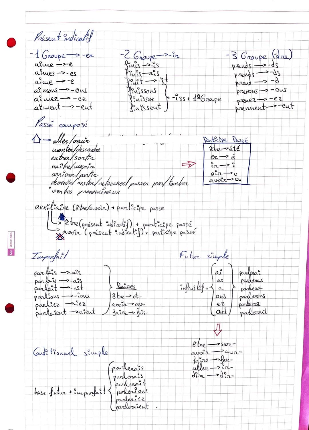 Présent indicatif
-1 Groupe--er
aime->-e
aimes->-es
aime → e
aimons-Ous
aimez-ez
aiment ->-ent
Passé composé
- aller / venir
imenter/descend