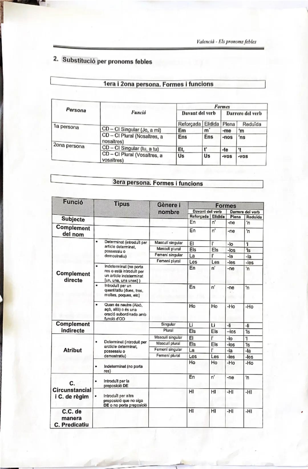 Valencià - Els pronoms febles
ELS PRONOMS FEBLES
Els pronoms febles o åtons són unes partícules inaccentuades que representen algun
compleme