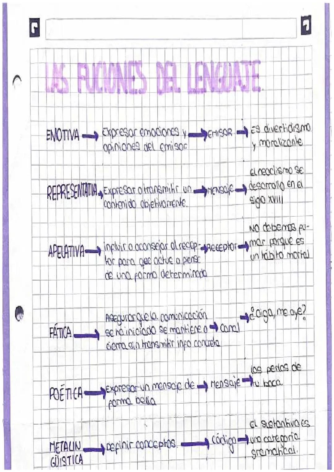 funciones del lenguaje 