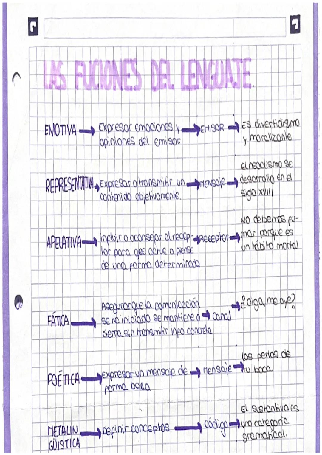 LAS FUCIONES DEL LENGUATE
EMOTIVA Expresar emociones y
opiniones del emisor
EHISOR
El neoclismo Se
REPRESENTATIVA Expresar o transmitir un m