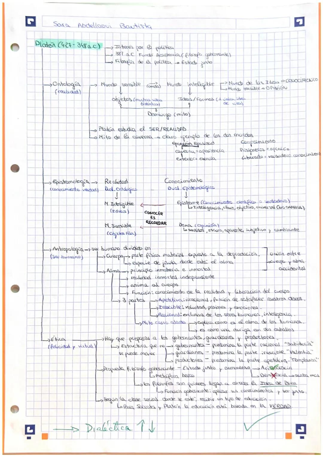 Historia de la filosofía. Mapa Conceptual de Platón. 