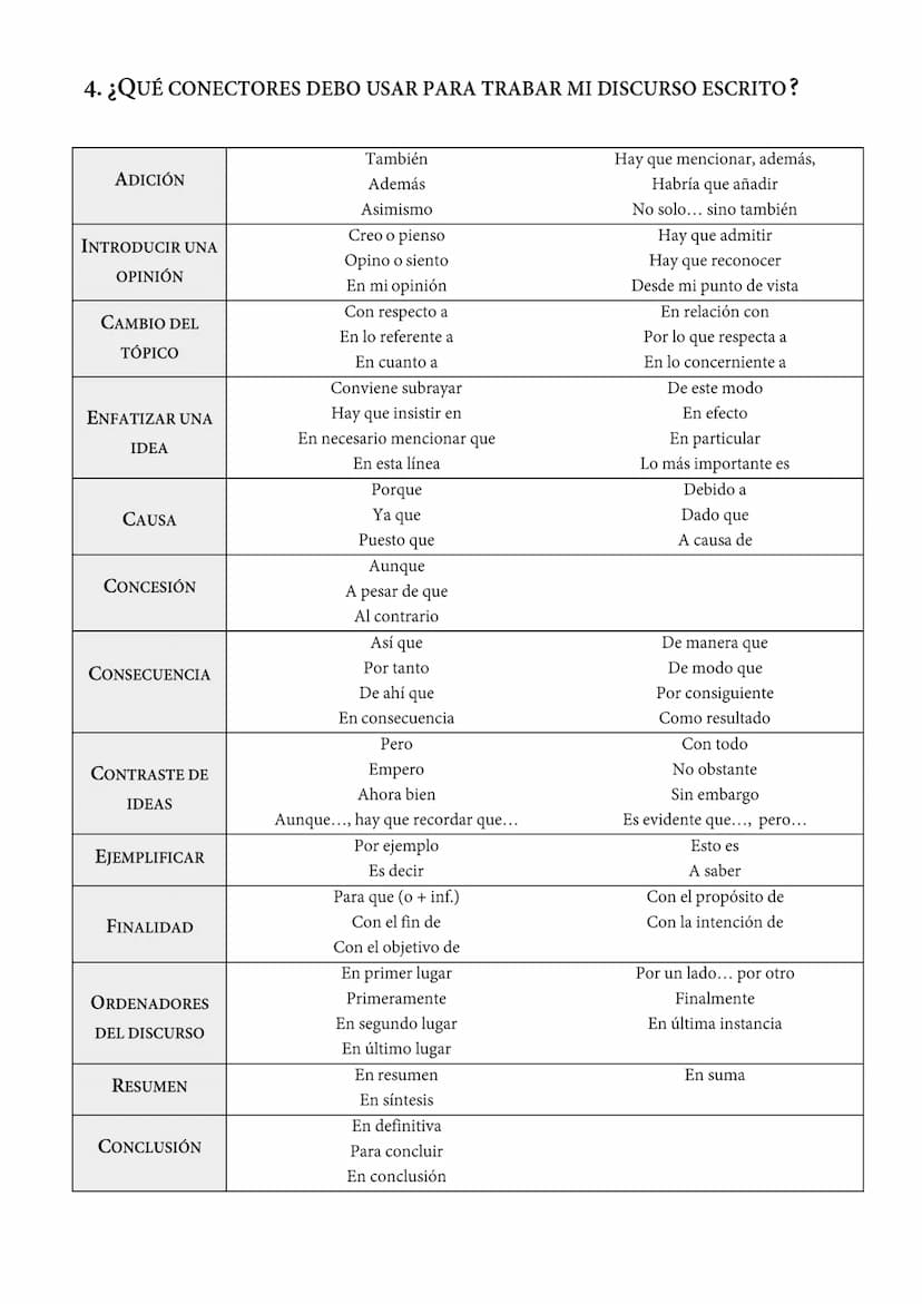 BLOQUE 1. COMUNICACIÓN ESCRITA
La producción escrita: texto de opinión personal
1. ¿QUÉ OS PIDEN?
En esta parte del ejercicio el alumno debe
