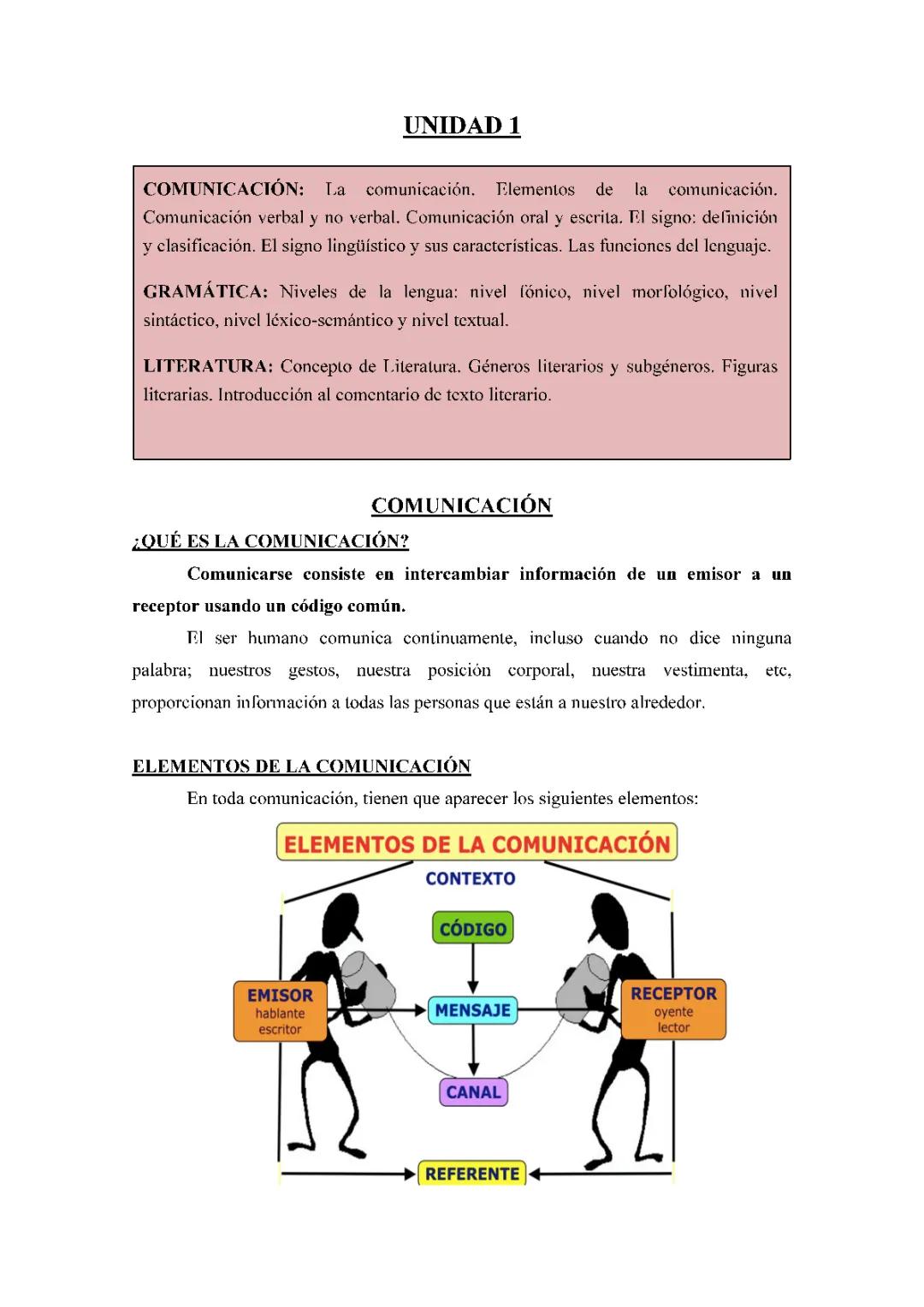 Comunicación Verbal y No Verbal: Ejemplos, Ejercicios y Esquemas