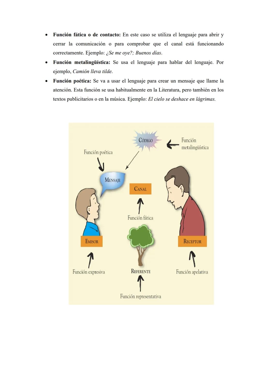 COMUNICACIÓN: La comunicación. Elementos de la comunicación.
Comunicación verbal y no verbal. Comunicación oral y escrita. El signo: definic