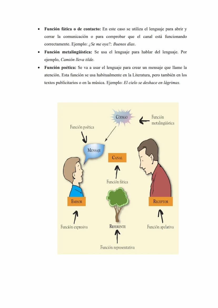 COMUNICACIÓN: La comunicación. Elementos de la comunicación.
Comunicación verbal y no verbal. Comunicación oral y escrita. El signo: definic