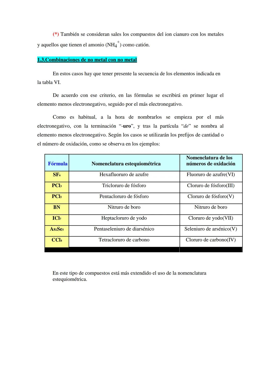 FORMULACIÓN QUÍMICA INORGÁNICA
1. COMPUESTOS BINARIOS
Como su propio nombre indica, estos compuestos están formados por dos
elementos distin
