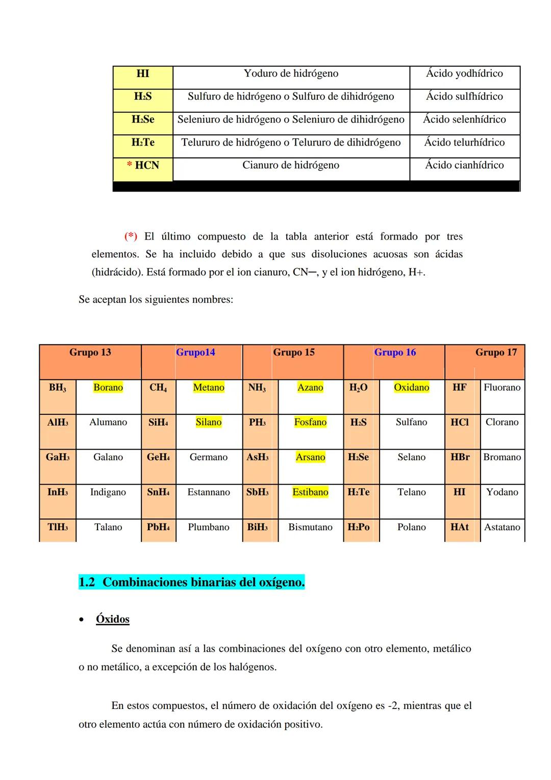 FORMULACIÓN QUÍMICA INORGÁNICA
1. COMPUESTOS BINARIOS
Como su propio nombre indica, estos compuestos están formados por dos
elementos distin