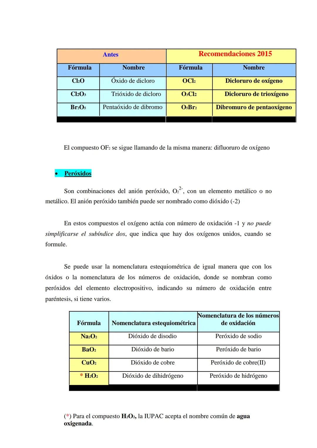 FORMULACIÓN QUÍMICA INORGÁNICA
1. COMPUESTOS BINARIOS
Como su propio nombre indica, estos compuestos están formados por dos
elementos distin