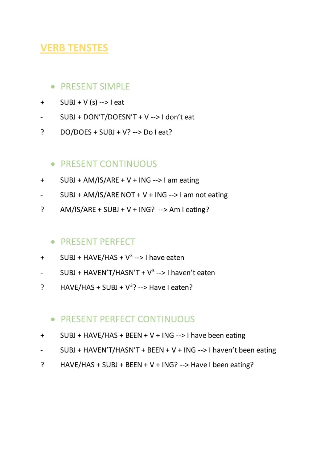 English verb tenses