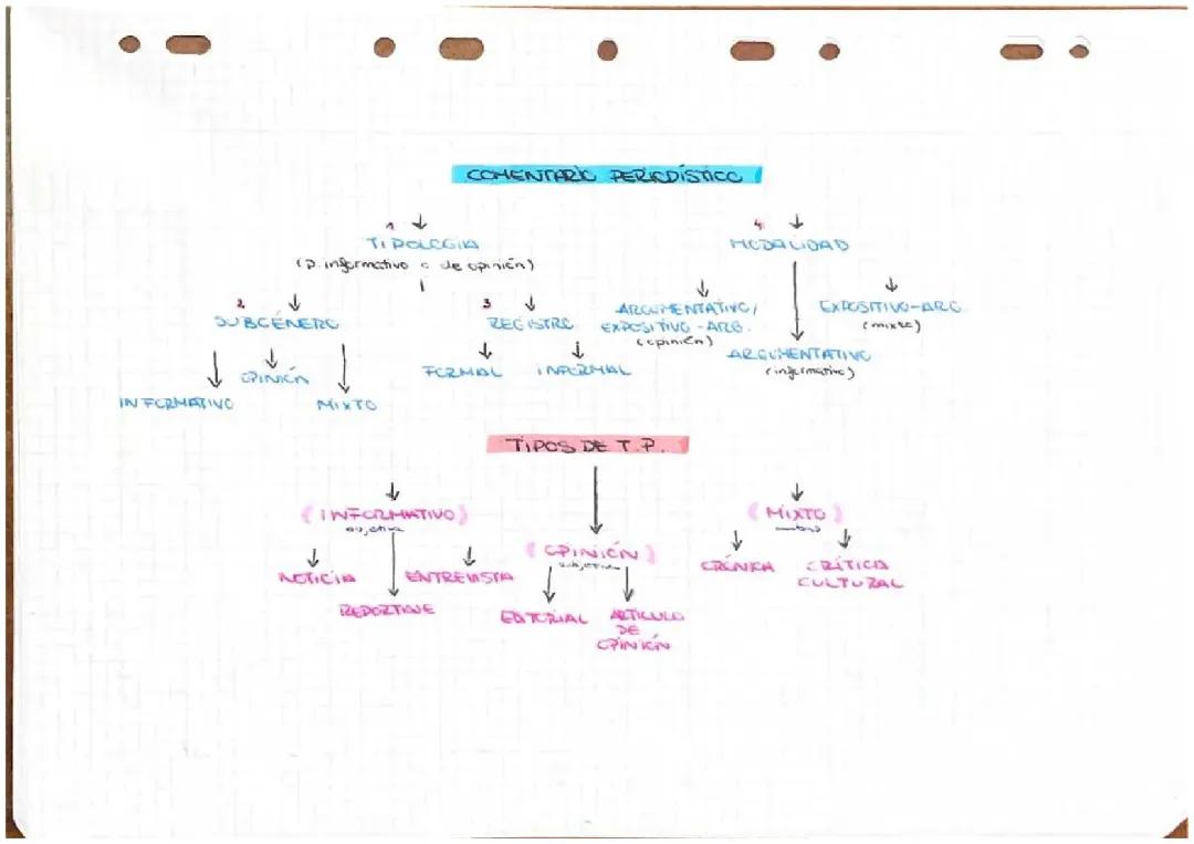 Comentario de texto Periodístico 