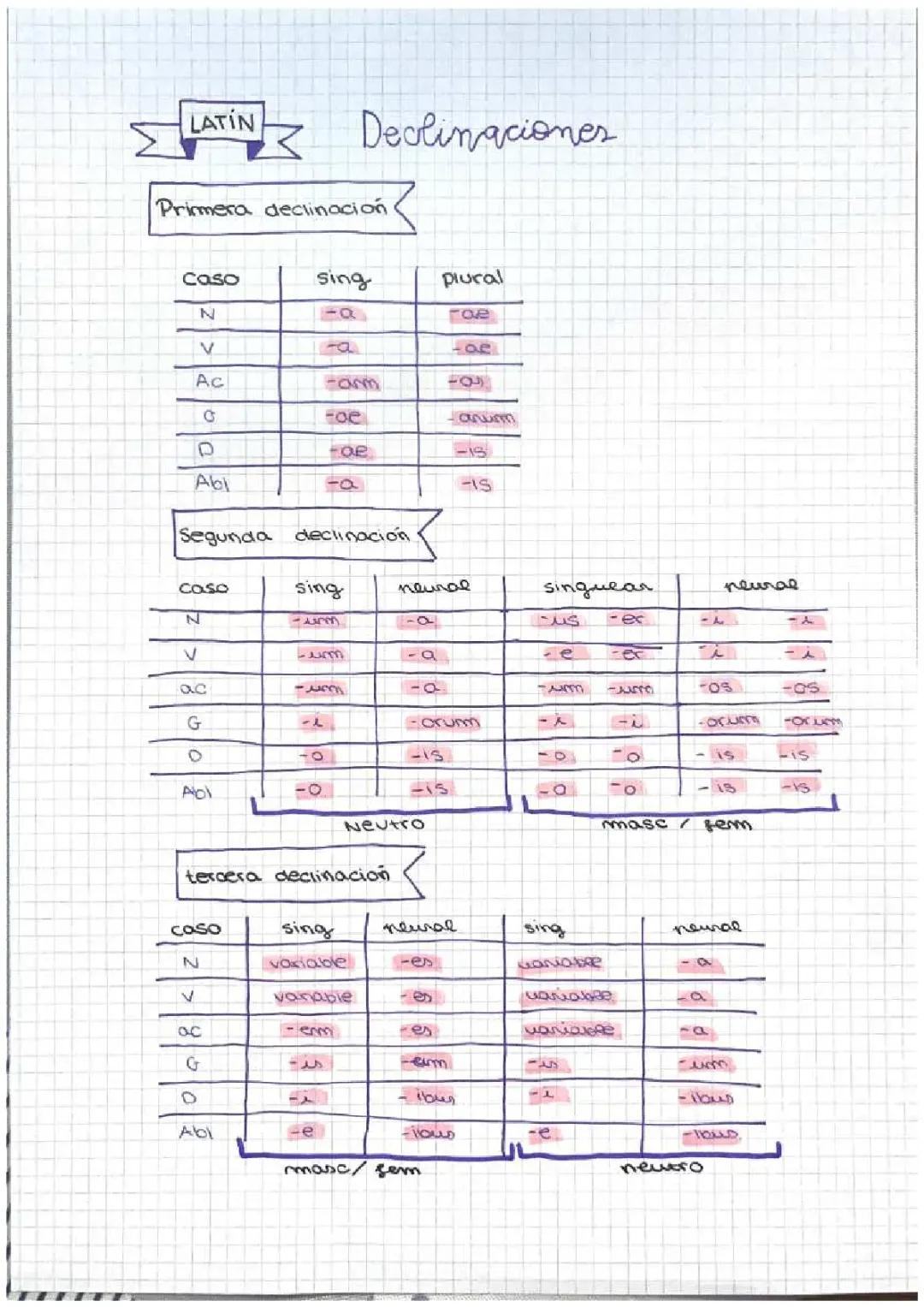 La primera, segunda y tercera declinaciones en latín