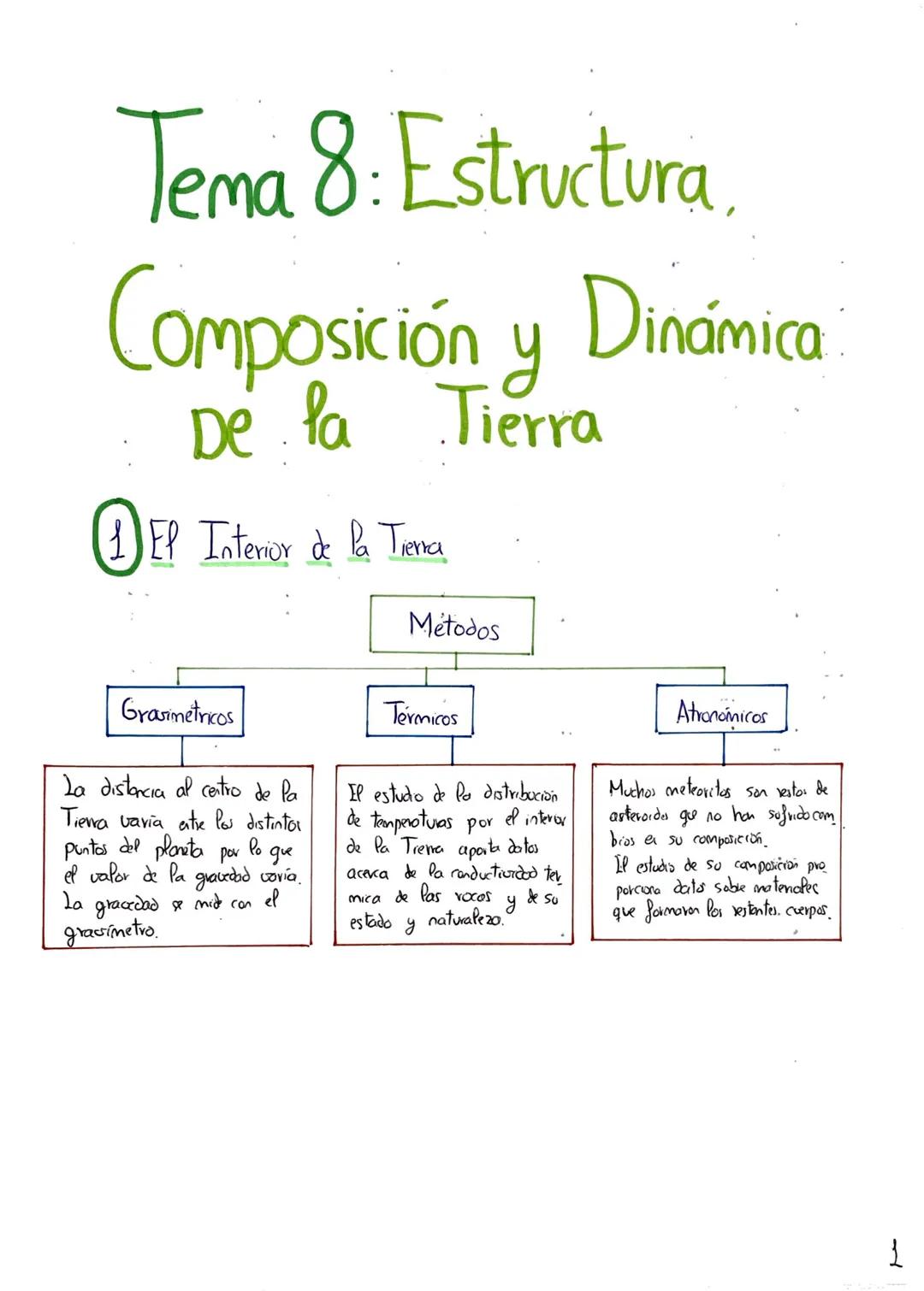 Tema 8: Estructura,
Composición y Dinámica
De la Tierra
(1) El Interior de la Trema
Grasimetricos
La distancia al centro de Pa
Tierra varia 