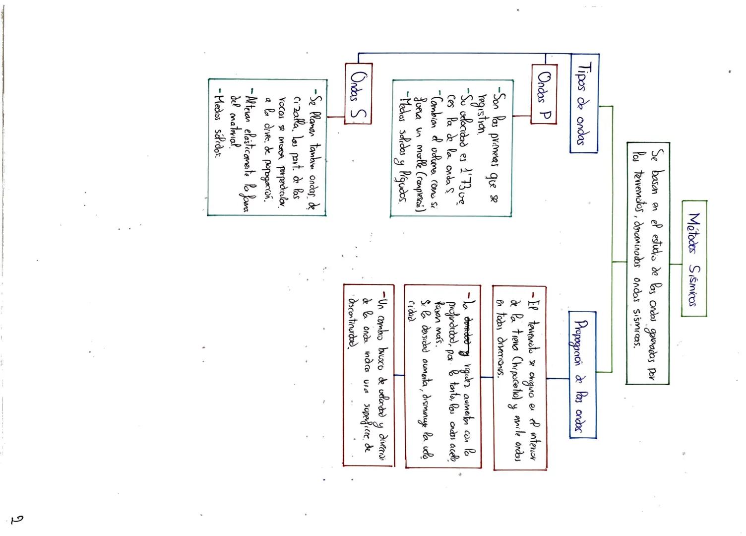 Tema 8: Estructura,
Composición y Dinámica
De la Tierra
(1) El Interior de la Trema
Grasimetricos
La distancia al centro de Pa
Tierra varia 