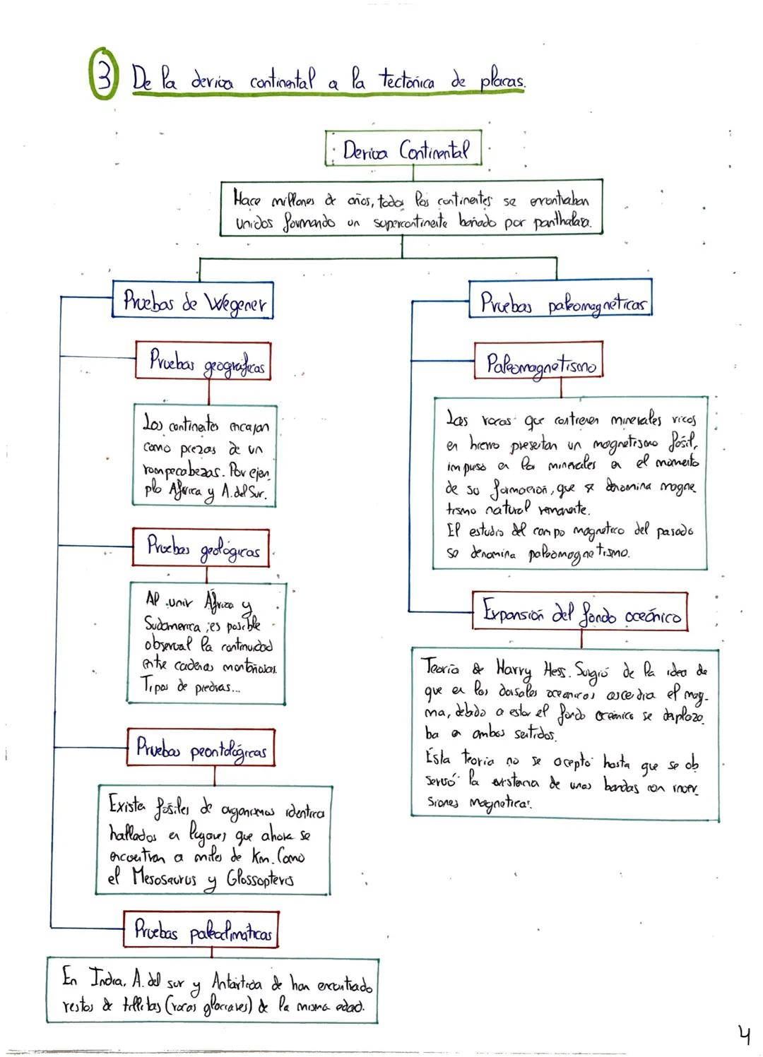 Tema 8: Estructura,
Composición y Dinámica
De la Tierra
(1) El Interior de la Trema
Grasimetricos
La distancia al centro de Pa
Tierra varia 