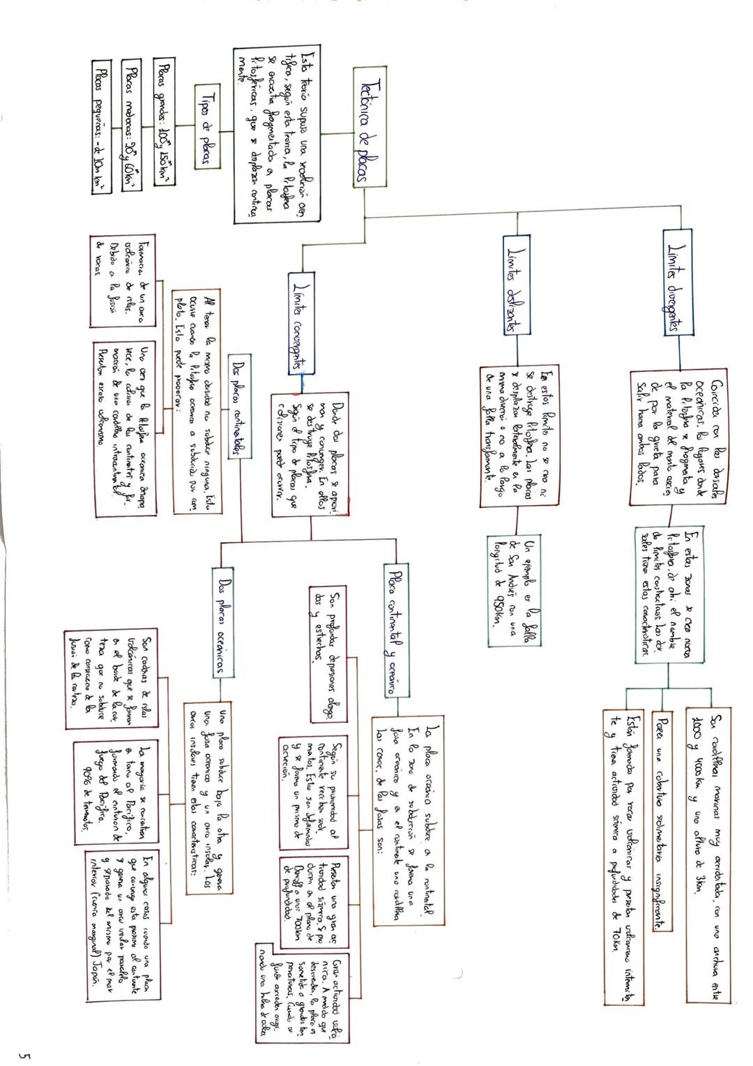 Tema 8: Estructura,
Composición y Dinámica
De la Tierra
(1) El Interior de la Trema
Grasimetricos
La distancia al centro de Pa
Tierra varia 