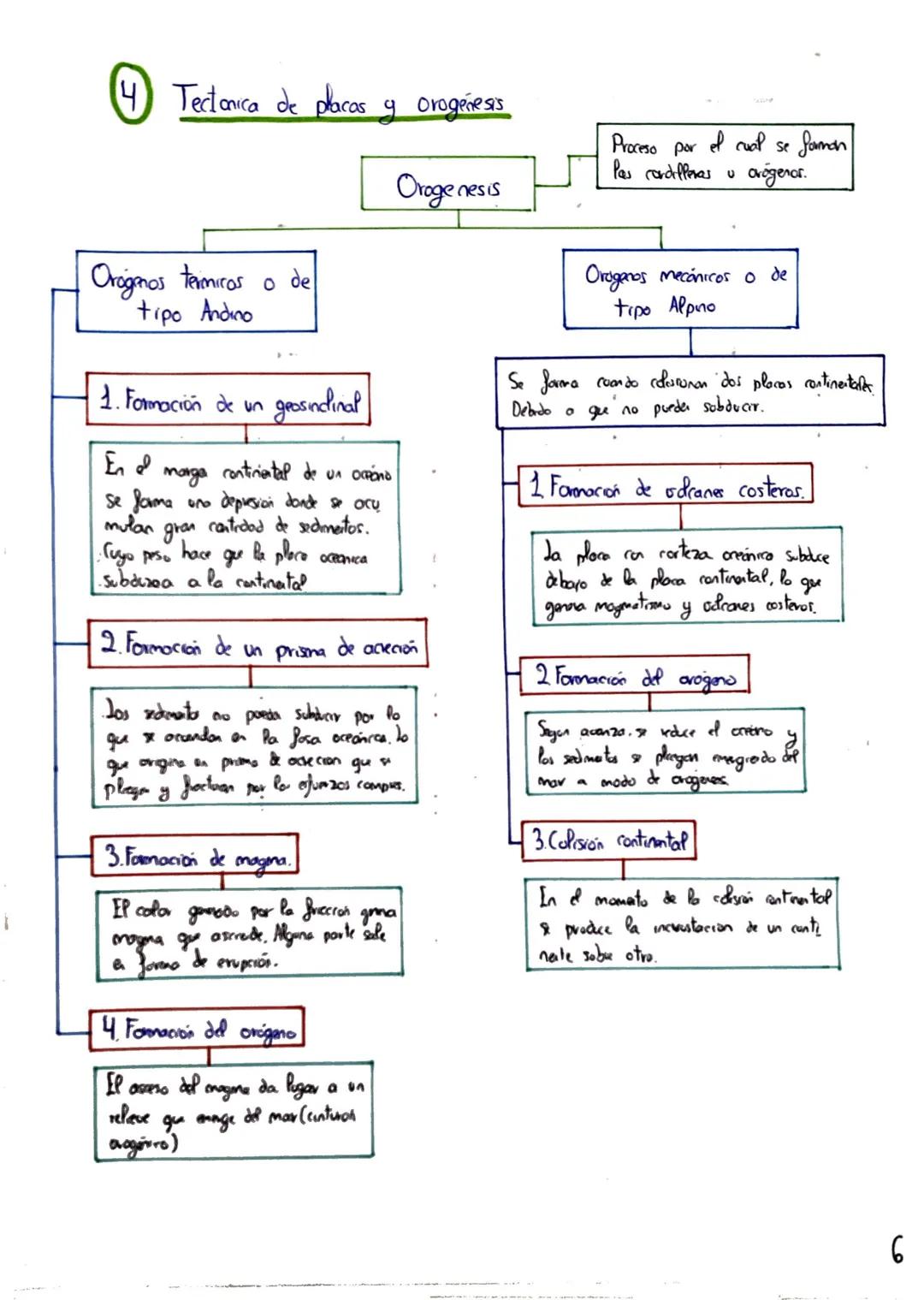 Tema 8: Estructura,
Composición y Dinámica
De la Tierra
(1) El Interior de la Trema
Grasimetricos
La distancia al centro de Pa
Tierra varia 