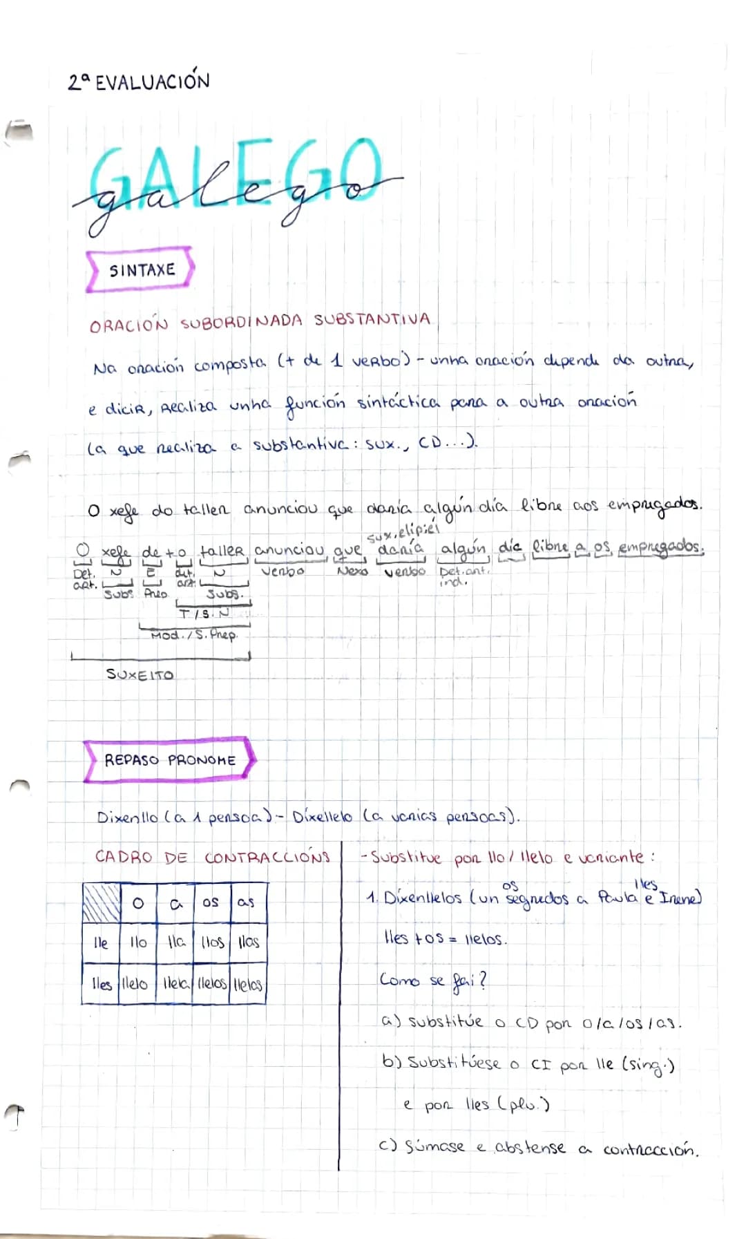 Explore Galician Sentences and Authors: Fun Syntax and Literature Insights