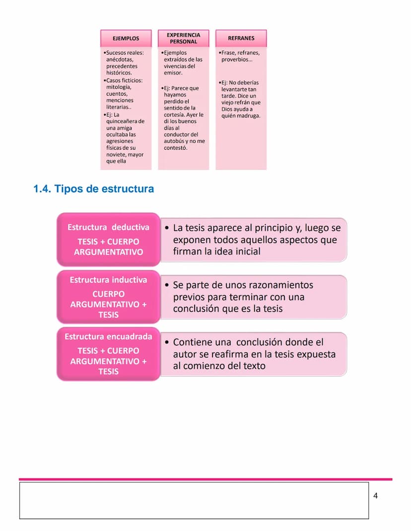 C
EL TEXTO
ARGUMENTATIVO
Los artículos de opinión
0
4º ESO, 1º BACH Y 2⁰
BACH
2022-2023 Contenidos
1. LOS TEXTOS
ARGUMENTATIVOS
1.1. ¿Qué es