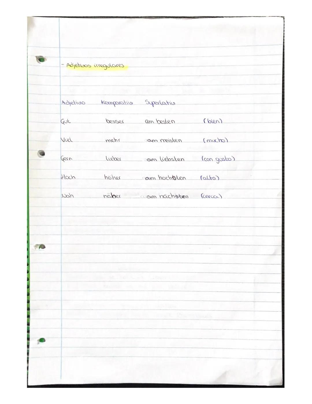 Martes 6 de octubre de 2015
-ich
-du
-er, sie, es
اليا -
- ihr
- Sie/sie
(schwiming
- ich
du
Er kann sehr gut
er/sie/es
ihr
Sie /sie
Konnen
