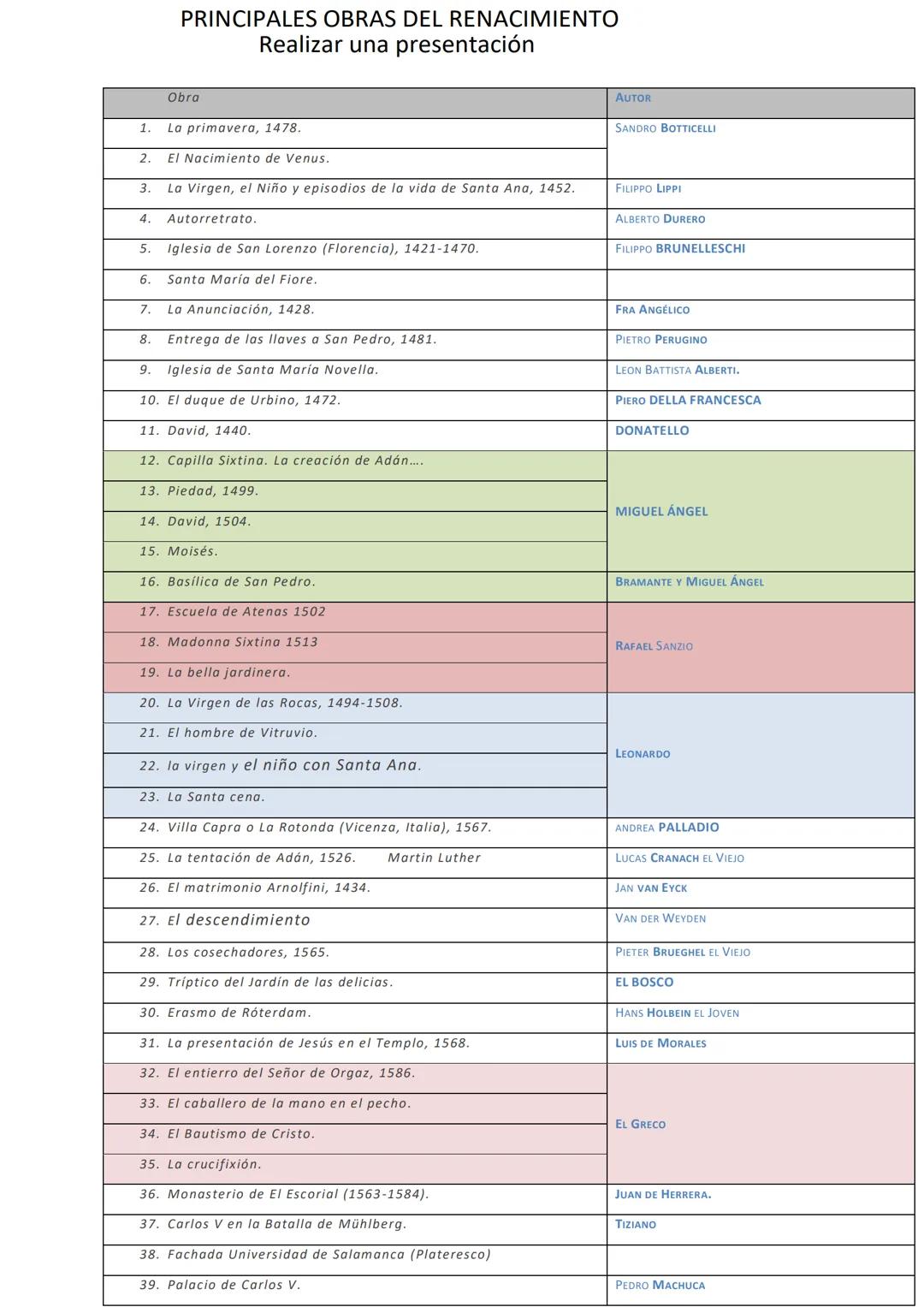 EPÍGRAFE 1 - EL INICIO DE LA EDAD MODERNA. LOS SIGLOS XV Y XVI
1. La Edad Moderna: inicio y extensión temporal
La Edad Moderna comenzó a fin