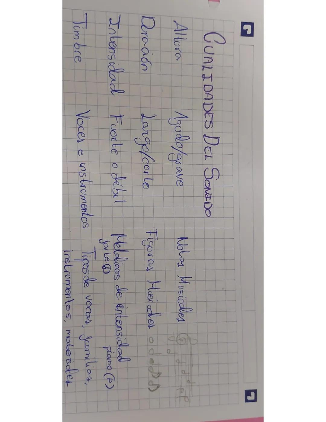 Características Principales del Sonido