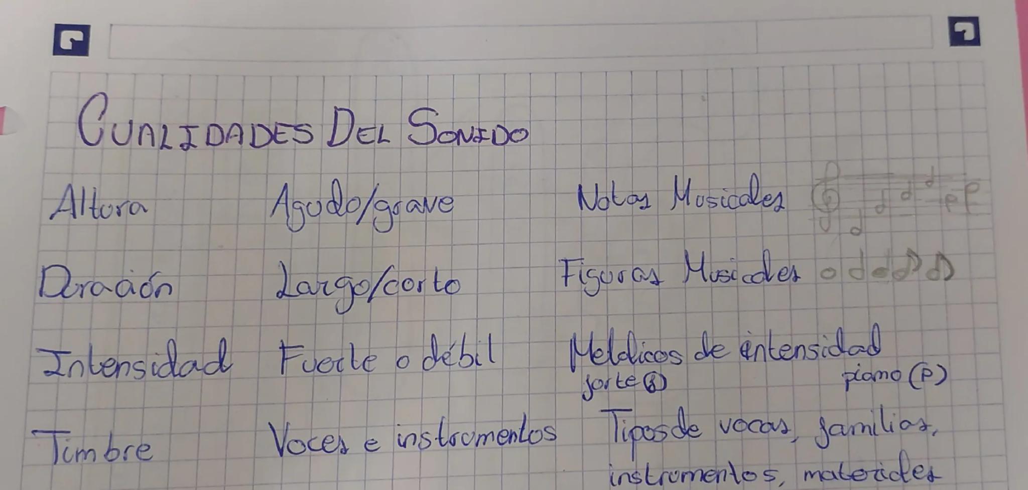 I CUALIDADES DEL SONIDO
Altura
Duración
Agudo/grave
Largo/corto
Intensidad Fuerte o débil
Nolas Musicales
Q
Jd ef
Figuras Musicales odedd
Me