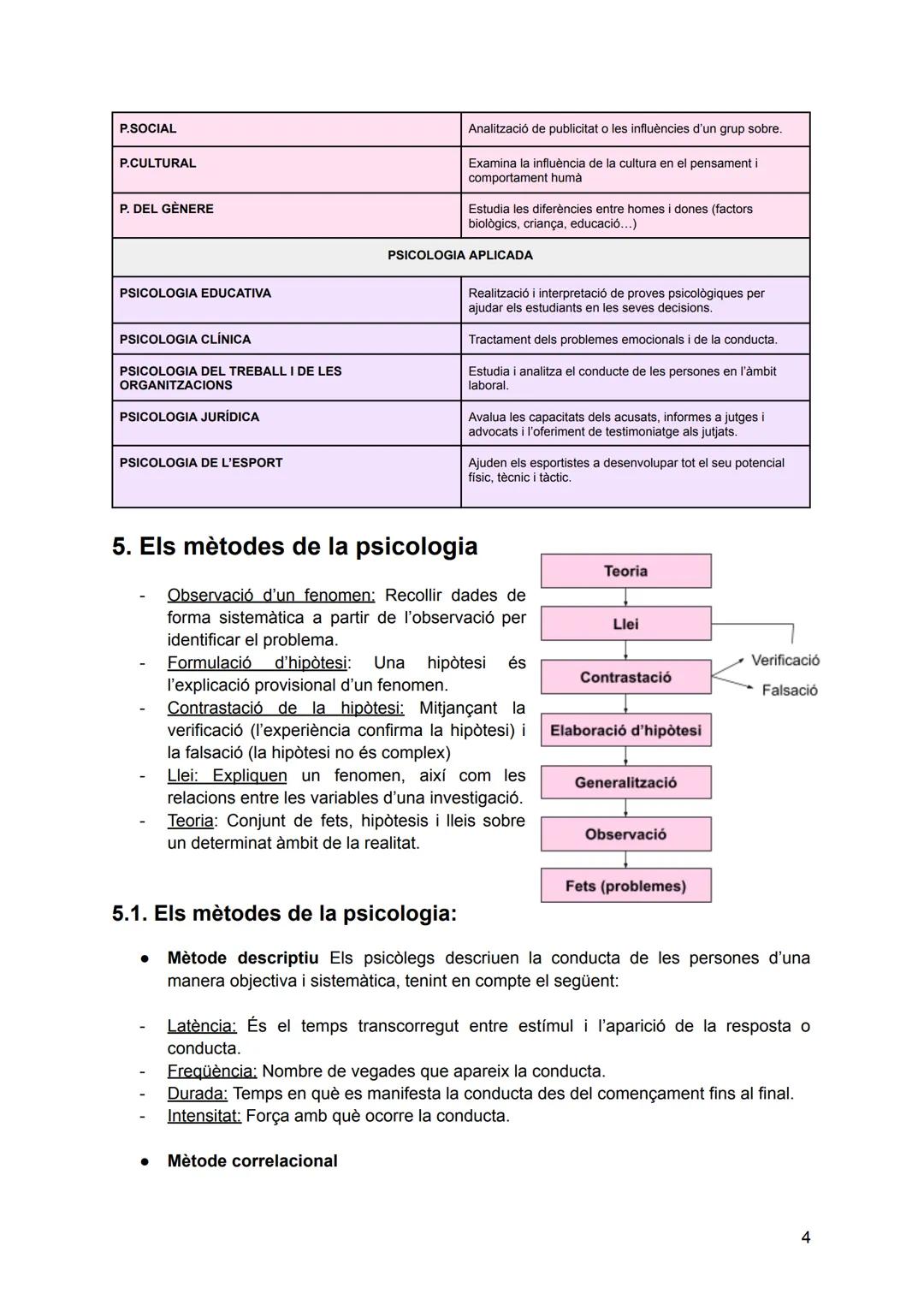 # PSICOLOGIA COM A CIÈNCIA # ÍNDEX

1. Evolució històrica de la psicologia...................................2

2. Fonts de la psicologia...