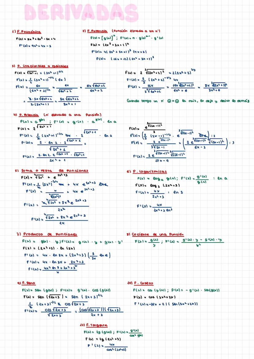  DERIVADAS
4) F. Pounomica
F(x) = 3x³ + 2x²-3x +4
F'(x) = 9x² + 4x - 3
3) F. irracionales o radicales
F(x)=√²+1 = (3x² +1) 1/2
F'(x) = (3x² 