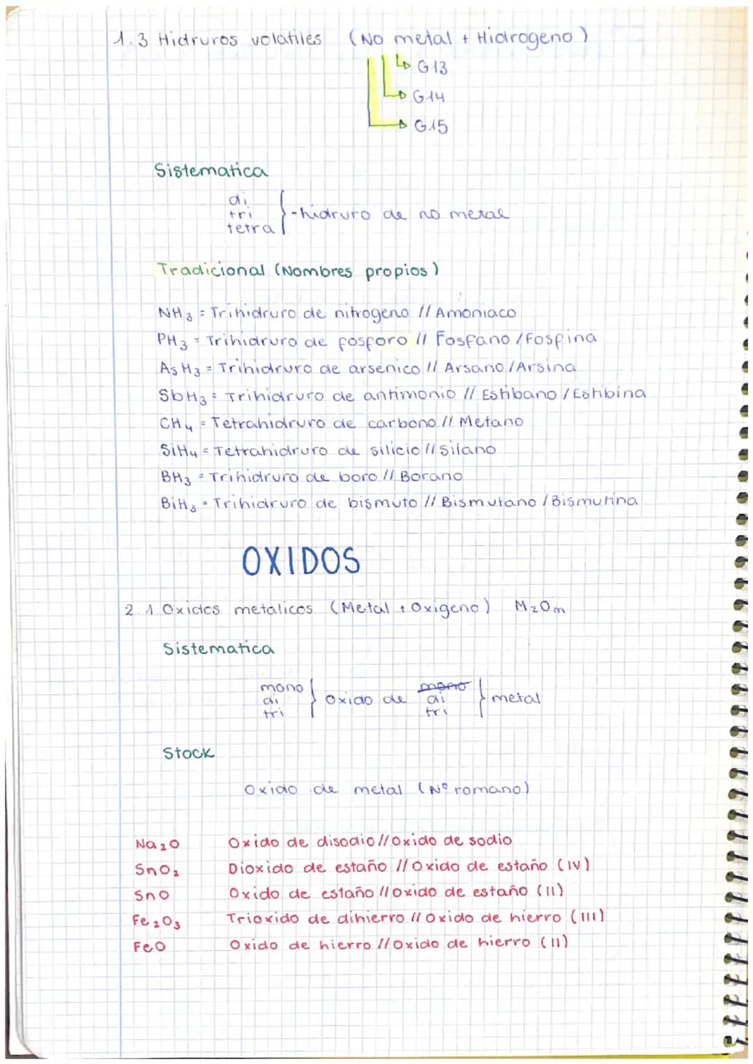 FORMULACION INORGANICA
1.1 Hidruros metalices (Metal +
Sistematica
Stock
CUH ₂
NiH ₂
LIH
BeH ₂
1.2
HIDRUROS
di
tri
tetra
penta
hexa
hepta
HC