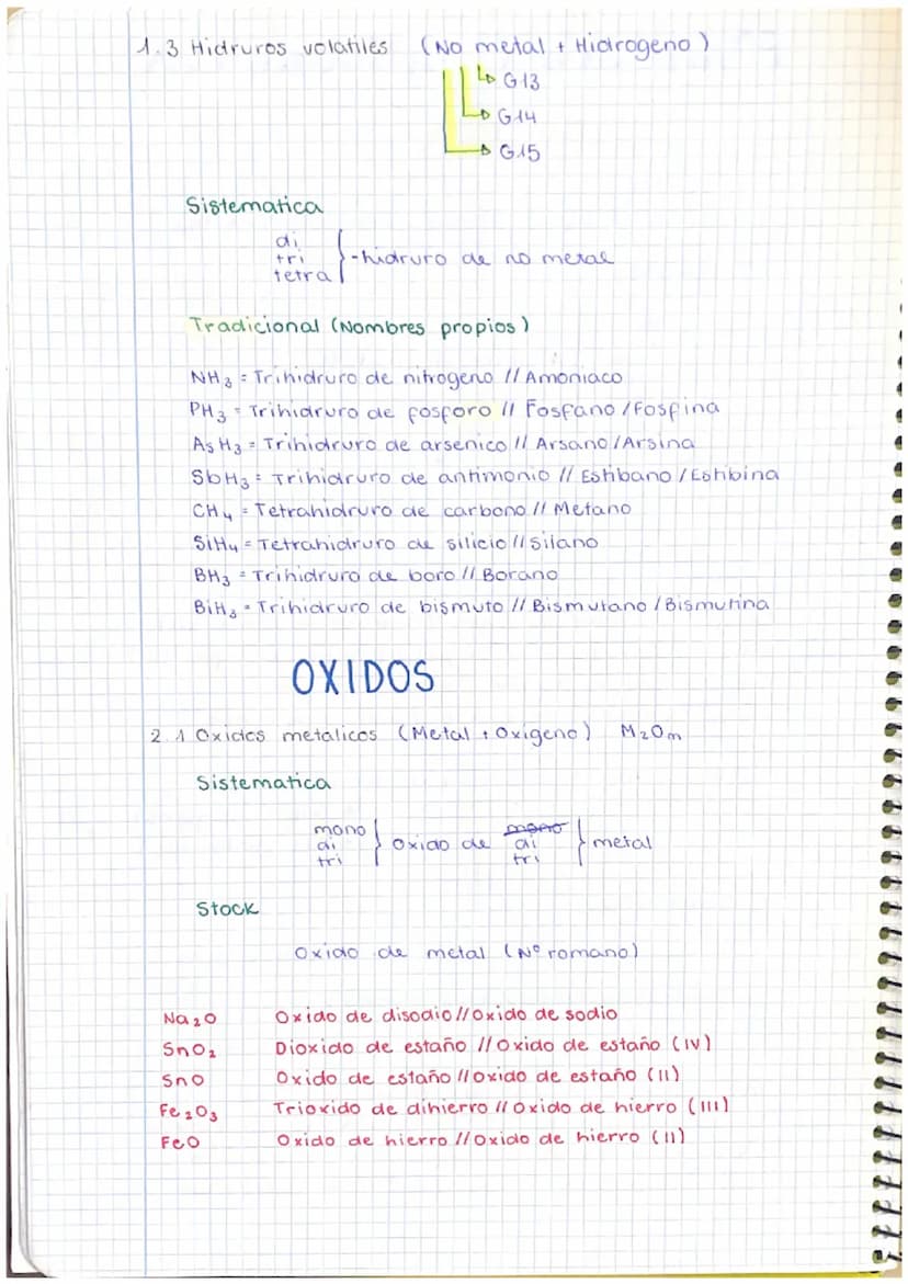 FORMULACION INORGANICA
1.1 Hidruros metalices (Metal +
Sistematica
Stock
CUH ₂
NiH ₂
LIH
BeH ₂
1.2
HIDRUROS
di
tri
tetra
penta
hexa
hepta
HC