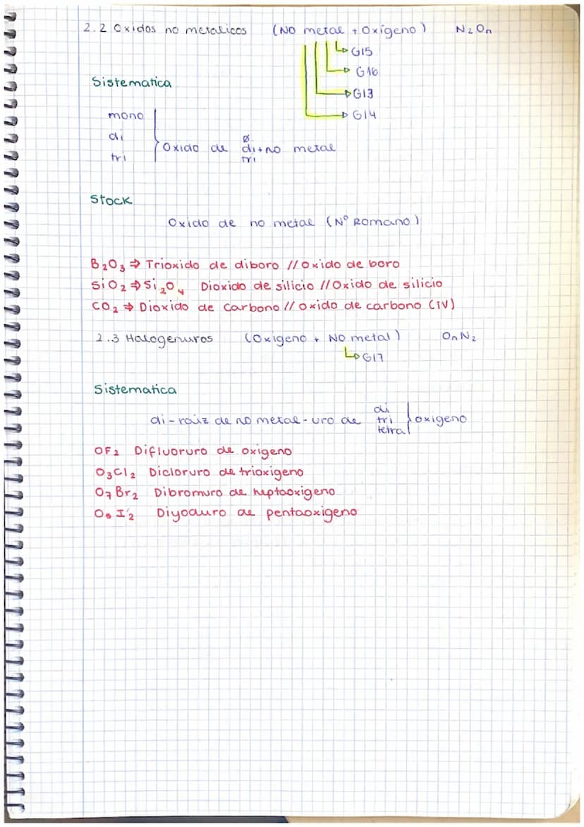FORMULACION INORGANICA
1.1 Hidruros metalices (Metal +
Sistematica
Stock
CUH ₂
NiH ₂
LIH
BeH ₂
1.2
HIDRUROS
di
tri
tetra
penta
hexa
hepta
HC